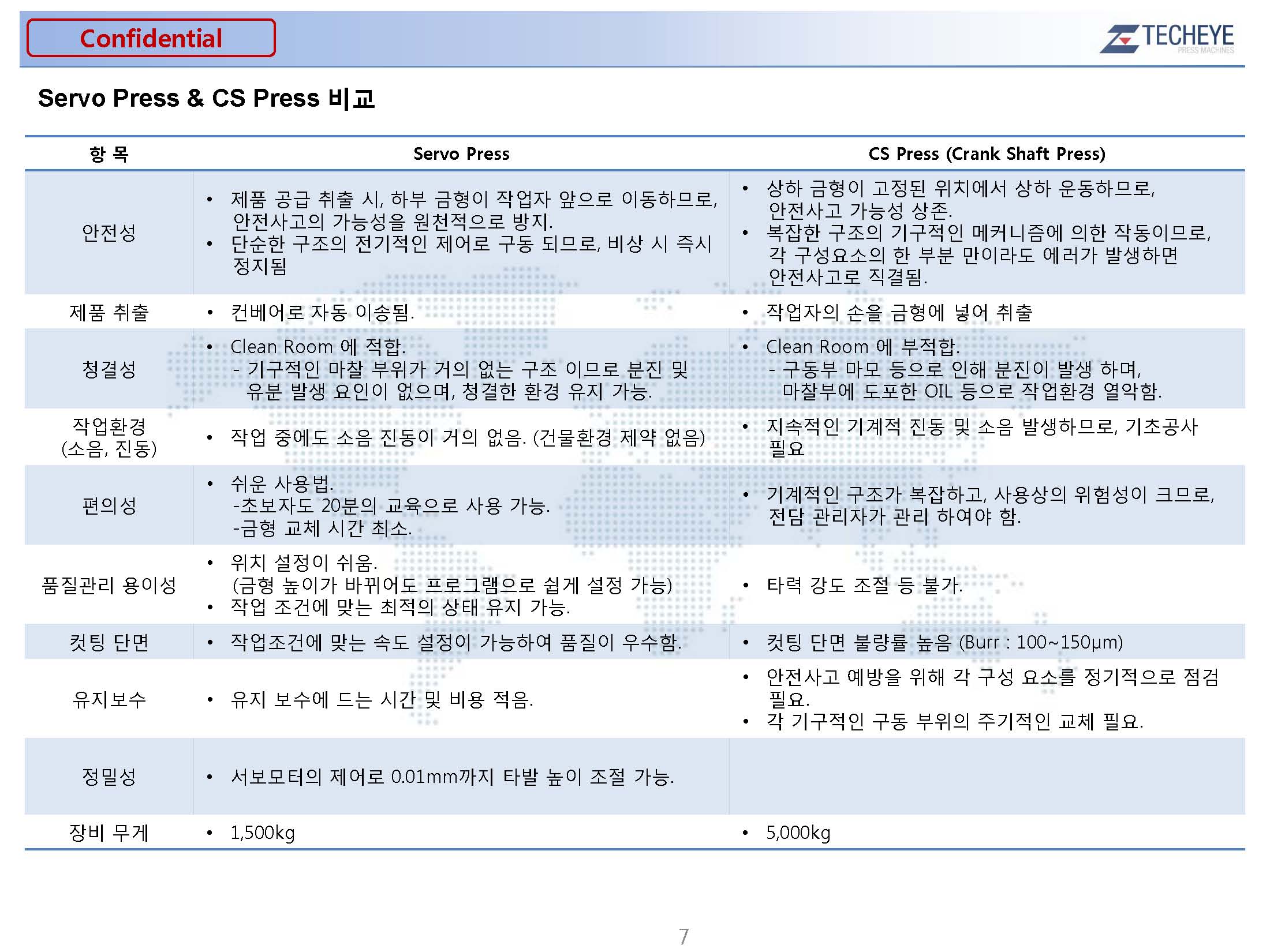 Resource 서보프레스[SMCP12T] 사양서
